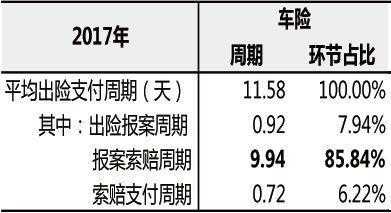 车险结案率怎么-图1