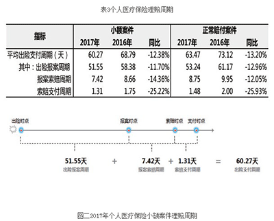 车险结案率怎么-图3