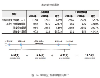 车险结案率怎么-图2