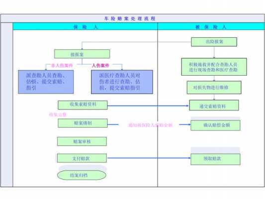 2017车险理赔案例-图2