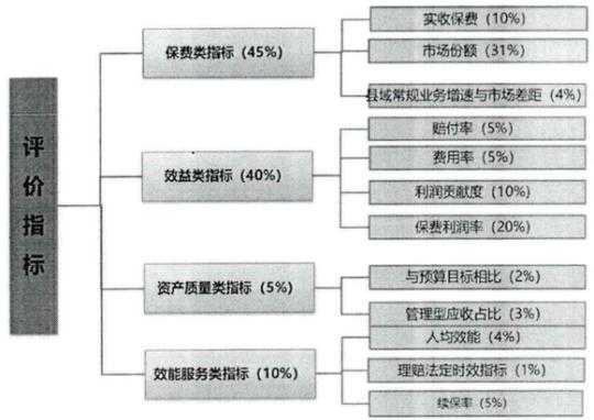 非车险业务如何快速发展-图2