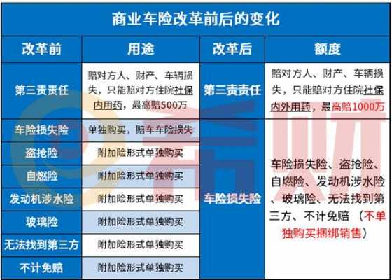 商业车险差别-图2