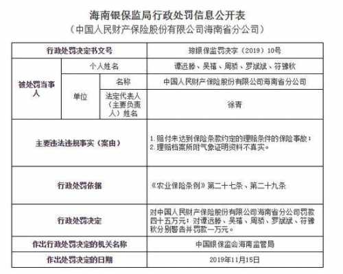 保监会处罚人保50万-图1