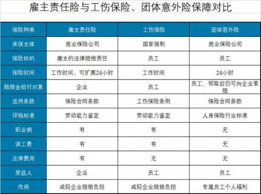 人保的工伤险包括什么-图3