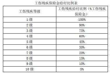 人保的工伤险包括什么-图2