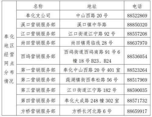 奉化人保公司电话-图3