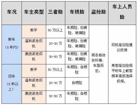 车险6项作用-图3