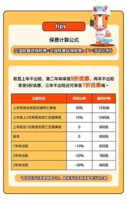 第二年车险上浮10%是-图3