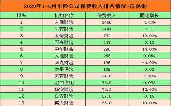 中国前10名车险-图3