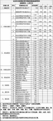 2017成都车险费改-图1