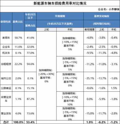 车险全面型条款上线-图2