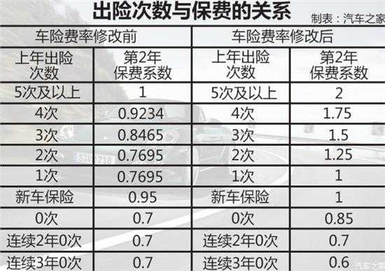 车险改革费率-图2