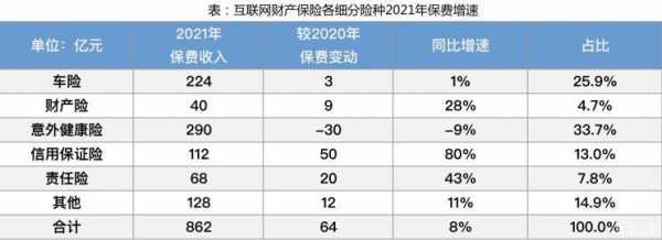 中保协车险增值-图1