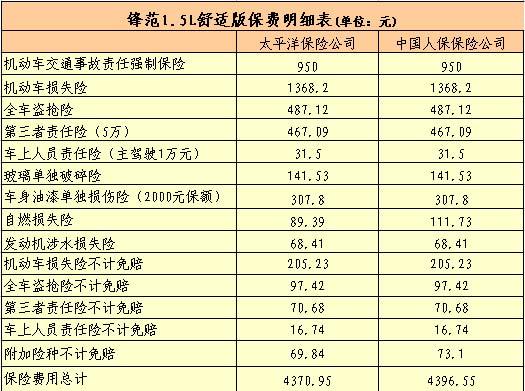 人保董事责任保险条款-图3