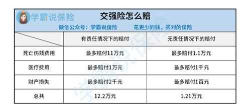 车险第二年约定受益人-图3