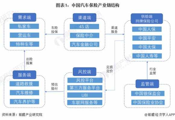 车险市场产业链-图1