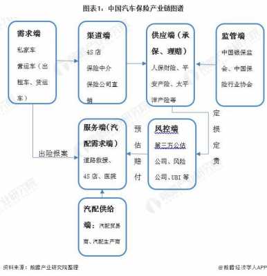 车险市场产业链-图2