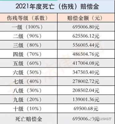 车险死亡赔偿金-图2