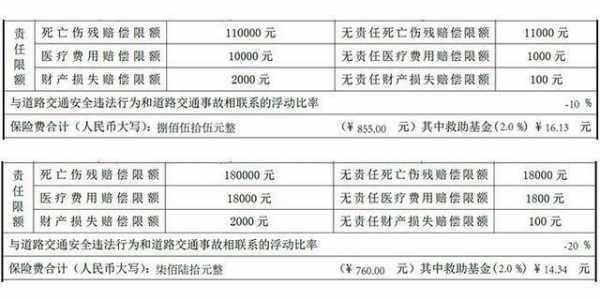 车险死亡赔偿金-图3