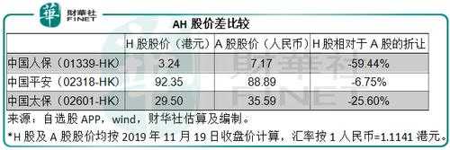 中国人保股价低-图3