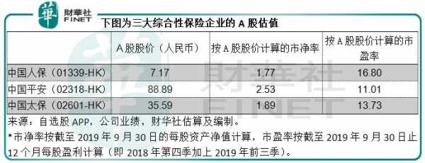 中国人保股价低-图2