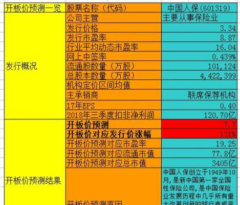 中国人保股价低-图1