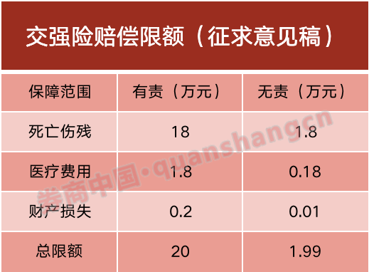 车险人伤量化-图2