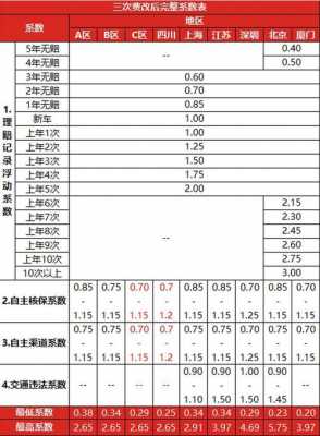 3.15车险费改-图1