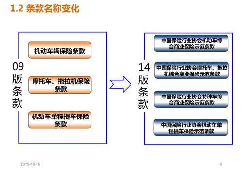 商业车险条款改革-图3