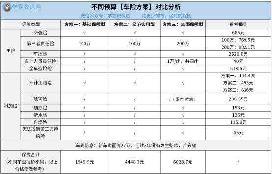 车险哪家比较便宜-图3