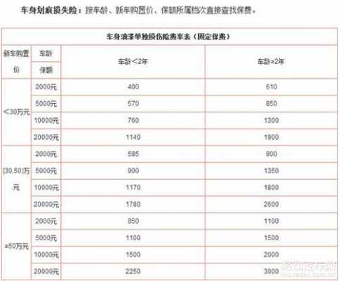 关于2015年车险新规定的信息-图3