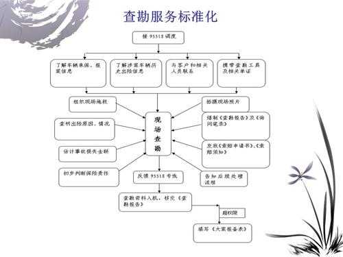 车险理赔服务标准化指引-图3