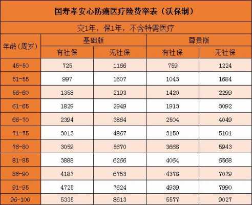 老人保险要买多少钱-图2