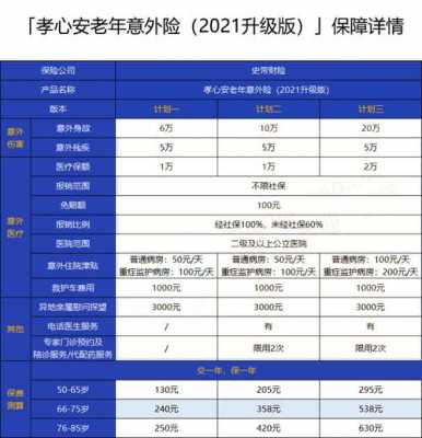 老人保险要买多少钱-图3