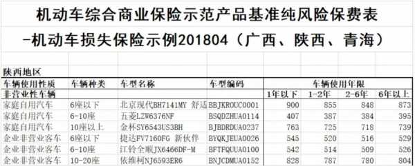 车险阈值计算-图3