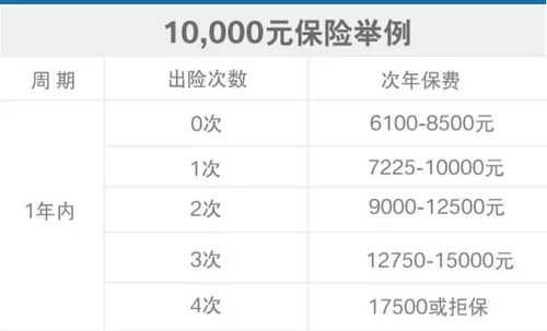 车险第二年主要多少-图2