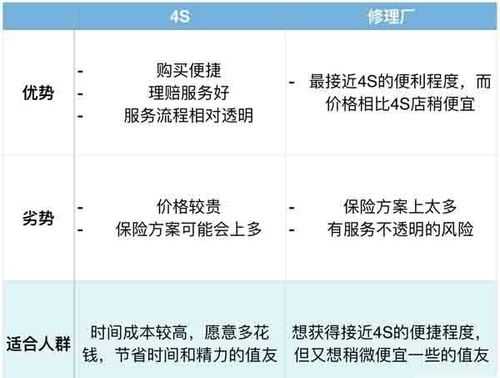 车险保险渠道管理-图3