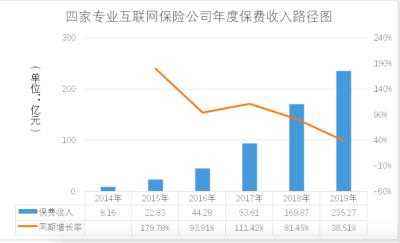 非车险业务分析报告-图3