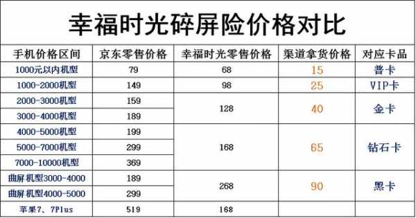 人保碎屏碎价格-图2