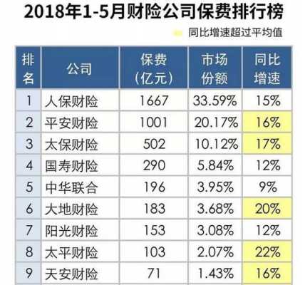 中华联合车险查报价-图3