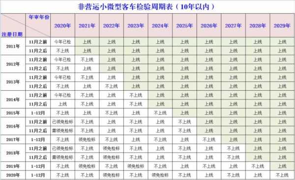 强制险比验车时间晚-图1