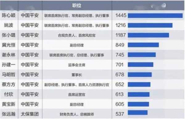 中国人保财险高管年薪-图2