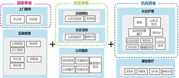 人保养老社区规划-图1