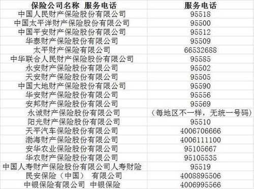 中国人保财产保险电话-图3