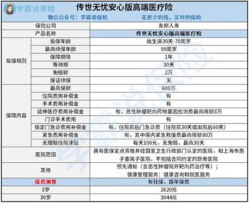 友邦个人保险有哪些-图1