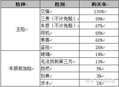 车险什么时间买好-图2