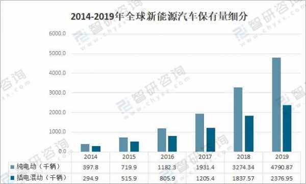 西部千人保有量-图2