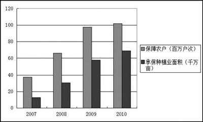 人保经营管理分析-图3