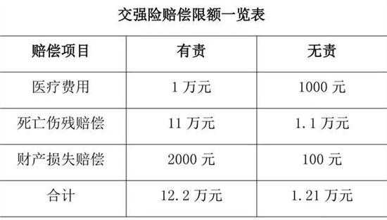 车强险赔偿电话-图3