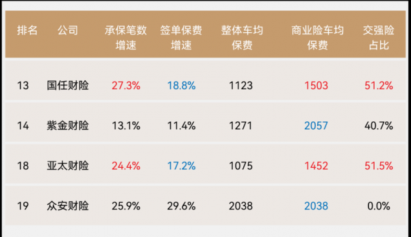 国元车险排第几名-图3